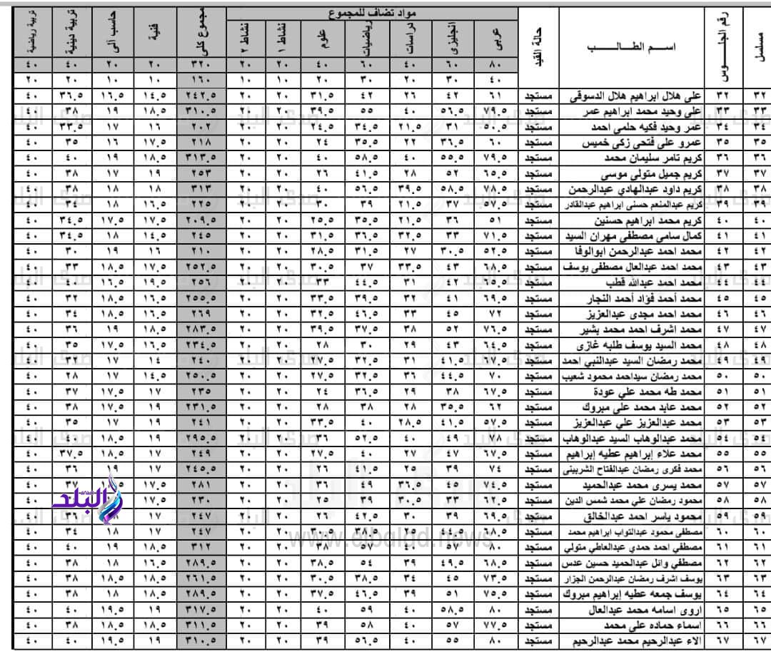 نتيجة الصف الاول الاعدادي برقم الجلوس او الاسم 2023 جميع محافظات مصر 544