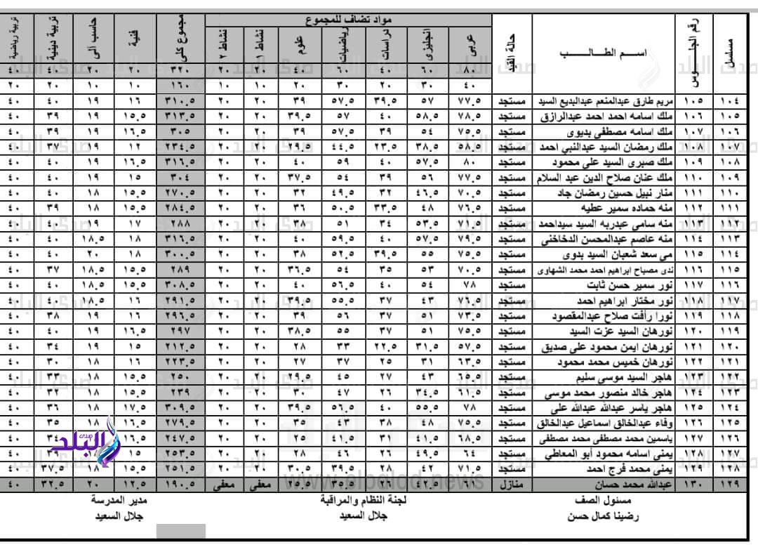 نتيجة الصف الاول الاعدادي برقم الجلوس او الاسم 2023 جميع محافظات مصر 546