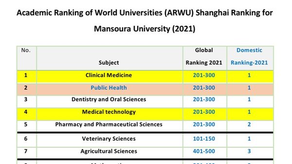 للجامعات 2021 شنغهاي تصنيف 6 جامعات