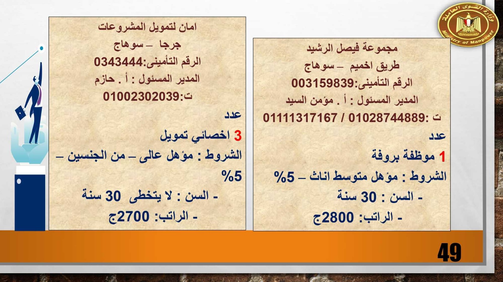 القوي العاملة توفر 2975 فرصة عمل في 85 شركة خاصة بـ 13 محافظة